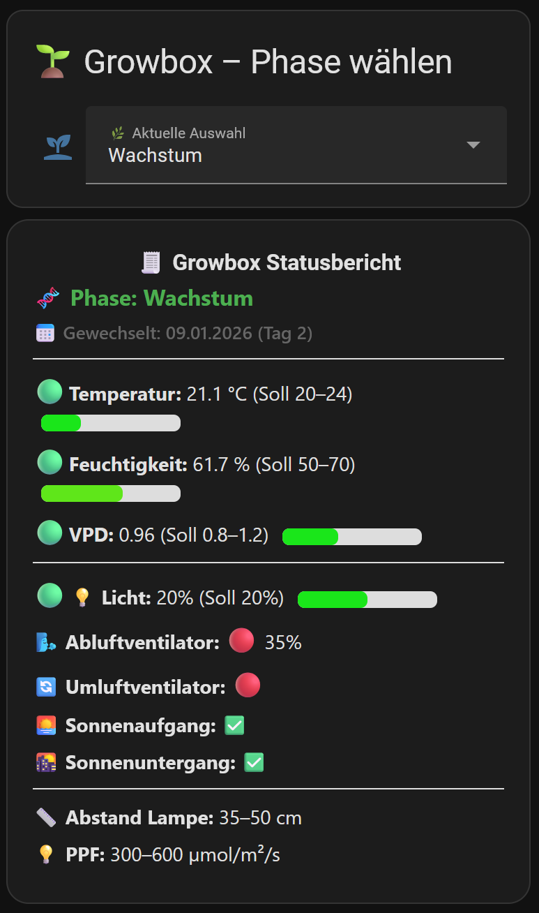 Phase Controls